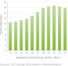 NJResElecPrices