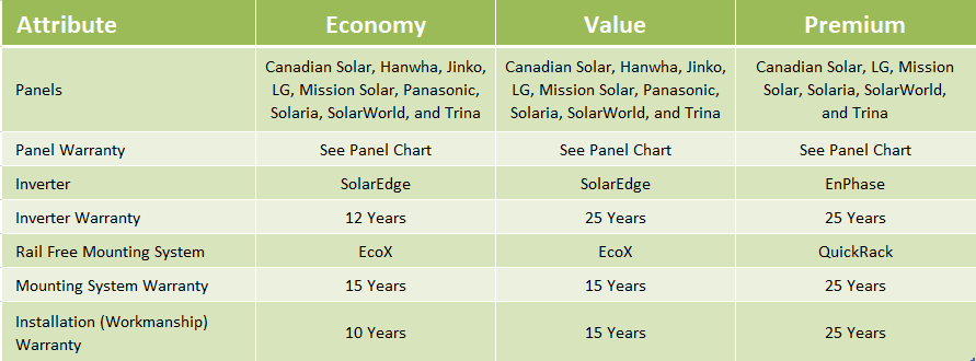 Solar Packages_2-13-18 Solar Packages_2-13-18